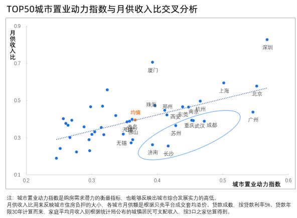 貝殼研究院：一線城市整體購(gòu)房規(guī)模潛力優(yōu)勢(shì)突顯 深圳置業(yè)動(dòng)力指數(shù)最高-中國(guó)網(wǎng)地產(chǎn)