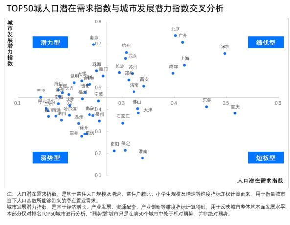 貝殼研究院：一線城市整體購(gòu)房規(guī)模潛力優(yōu)勢(shì)突顯 深圳置業(yè)動(dòng)力指數(shù)最高-中國(guó)網(wǎng)地產(chǎn)